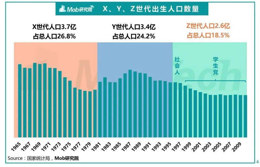 以最保守的15亿人口计算_我国有13亿人口以年平均增长率0.5 计算,多少年后我国(2)