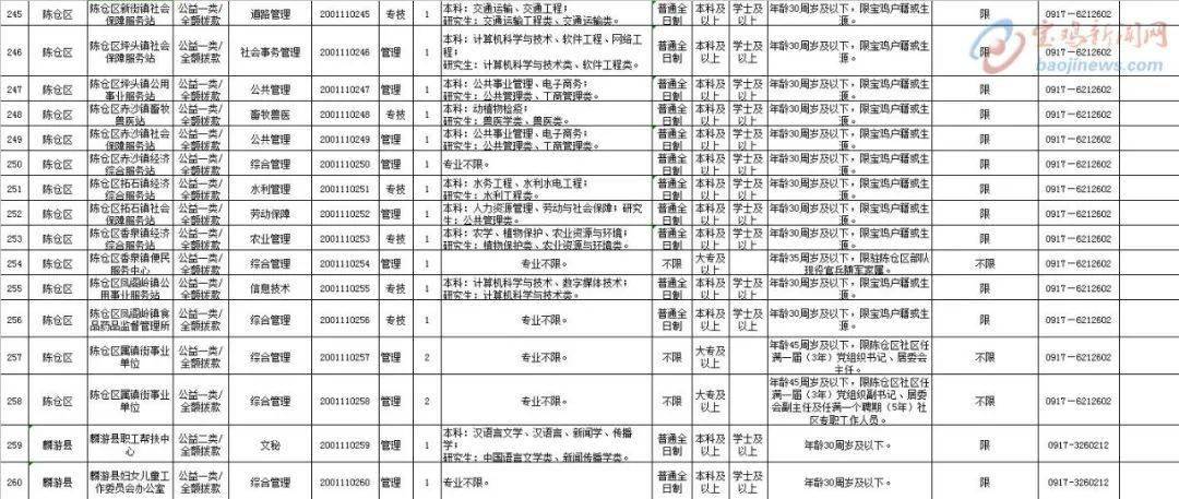 宝鸡城市等级人口_宝鸡城市规划图高清(2)