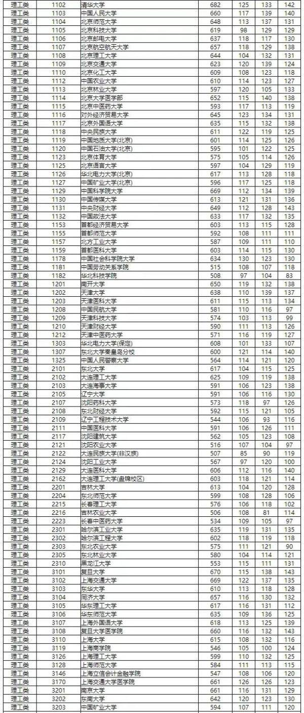 高招|湖南高招国家专项计划投档线出炉，清华北大分别是...