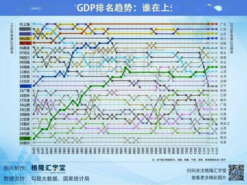 顺德经济2021年gdp总量_2020年顺德各镇街gdp(3)