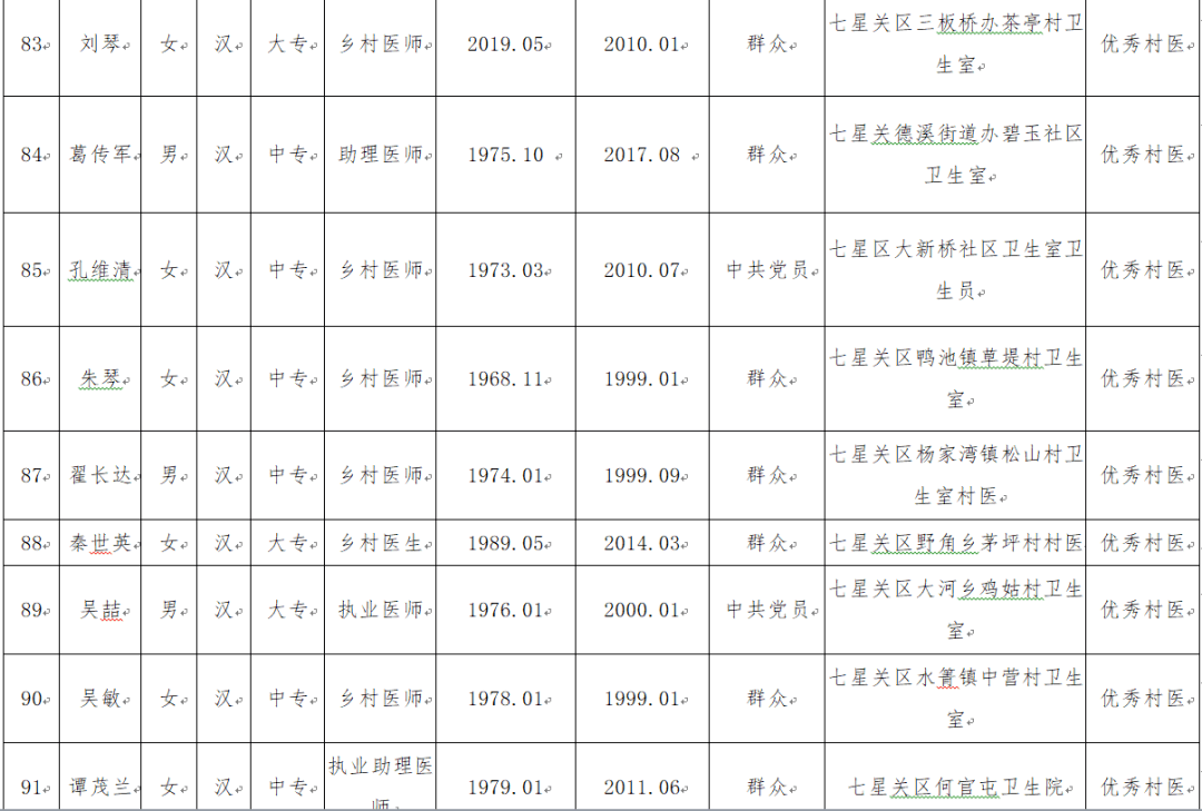 七星关人口数_七星关区图片(2)