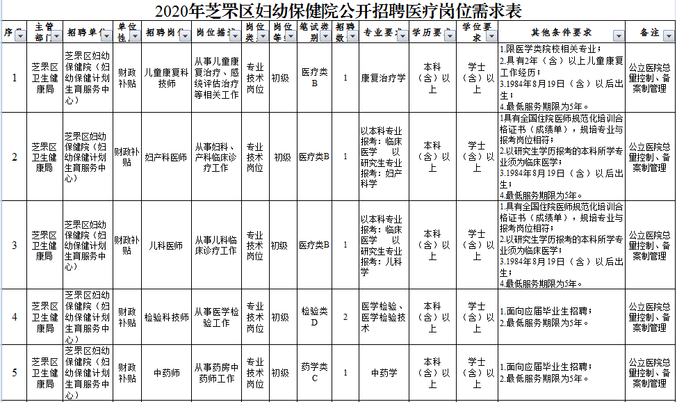 2020年芝罘区人口_烟台芝罘区图片(3)