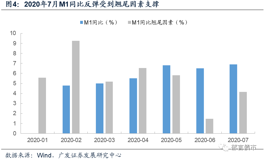 社融和实际gdp_2021 年社融和 M2 怎么看(3)