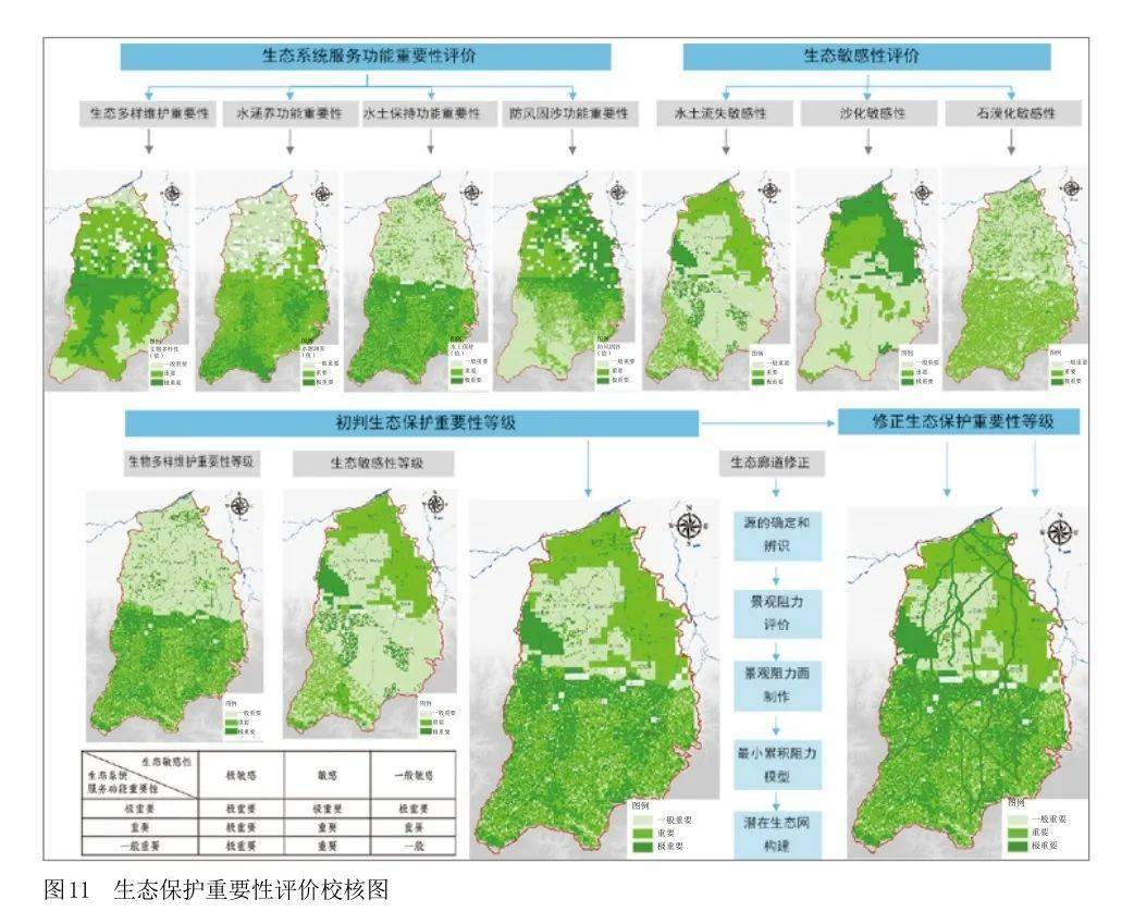 "双评价"成果在县(区) 级国土空间规划中的应用思路与