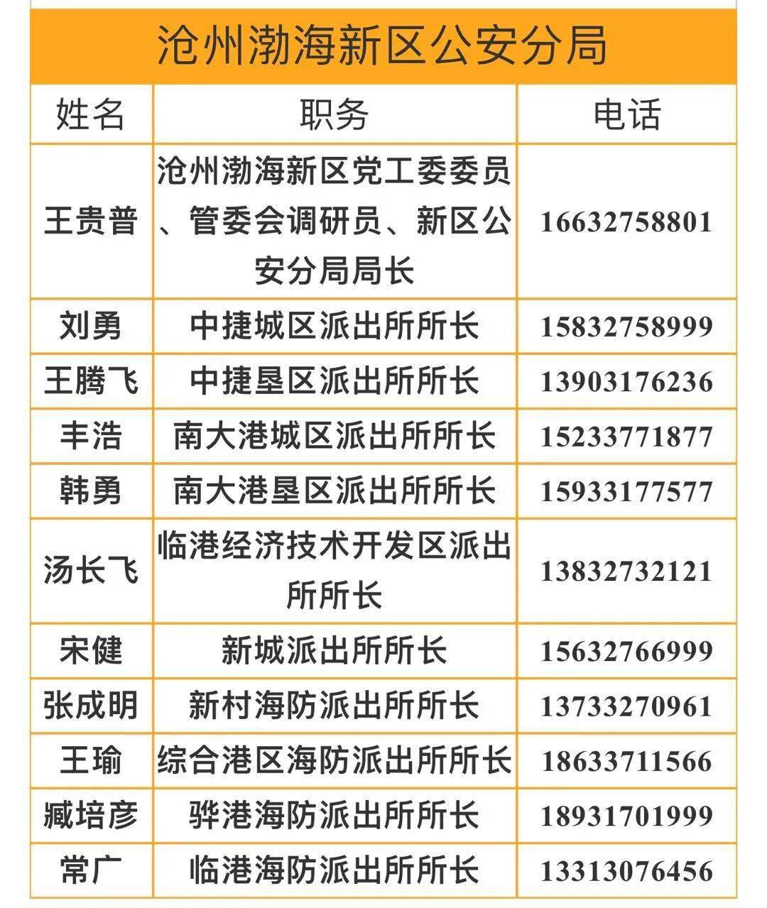 县公安局领导排名_公安局门口照片