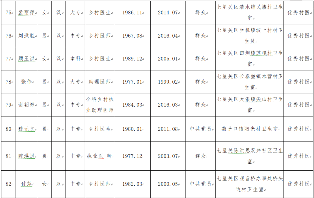 七星关人口数_七星关区图片(2)