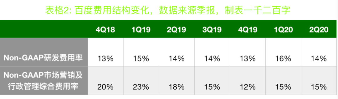 投入这么多，百度AI商业化模式要跑通了？