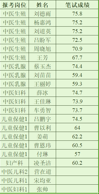 山东省总人口为多少人2020年_2020年山东省模考试题