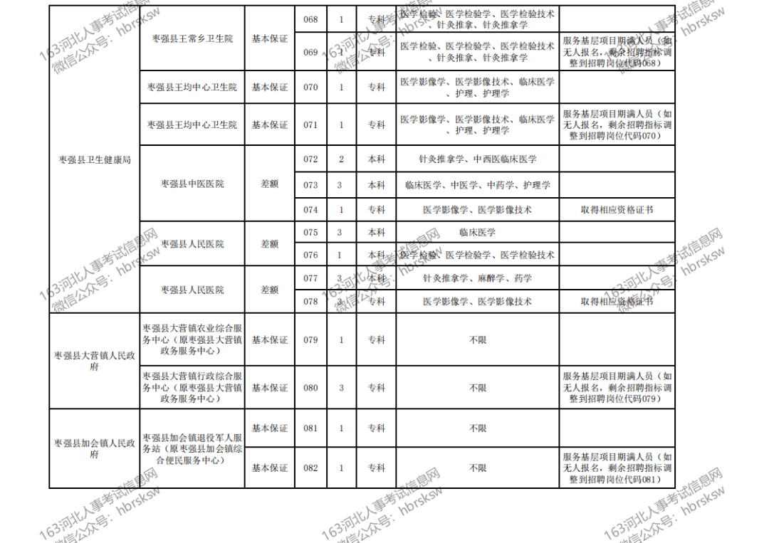 枣强县人口_陕西 撤乡并村进行时