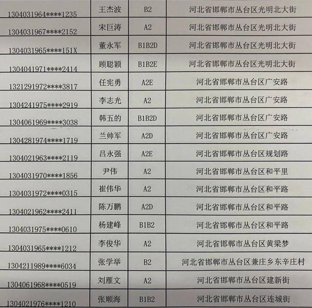 公安重点人口包括哪些_重点人口档案怎么写(3)