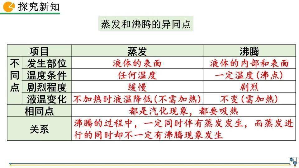 八年上册人口反思(2)