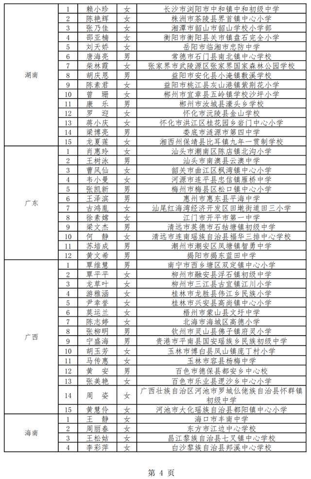 奖励|滨州1人！2020年乡村优秀青年教师培养奖励计划人选名单公示