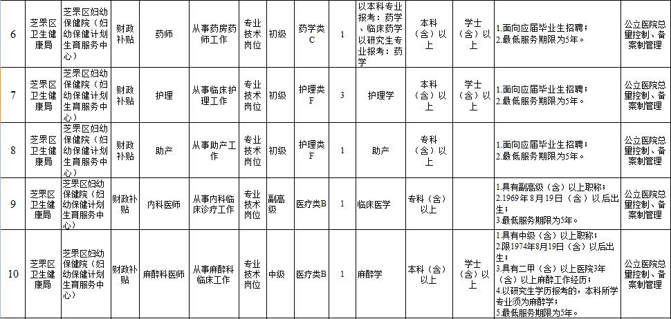 2020年芝罘区人口_烟台芝罘区图片(2)