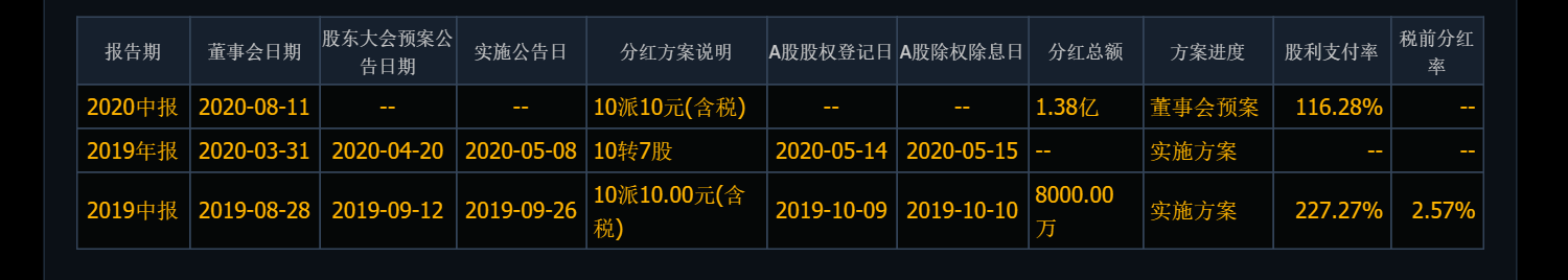 利益|高分红是否向主要股东输送利益？被深交所问询后，锦浪科技跌停