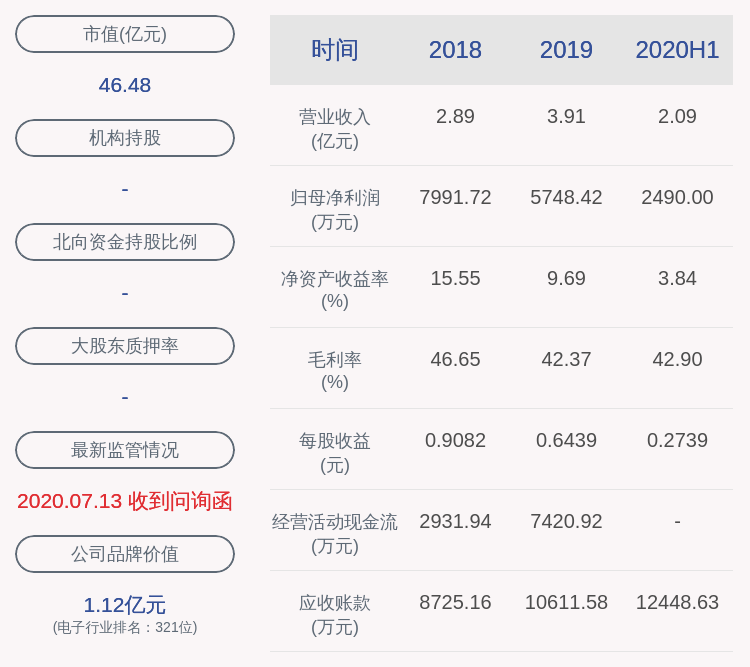 光库科技：2020年半年度净利润约2490万元，同比增加1.83%