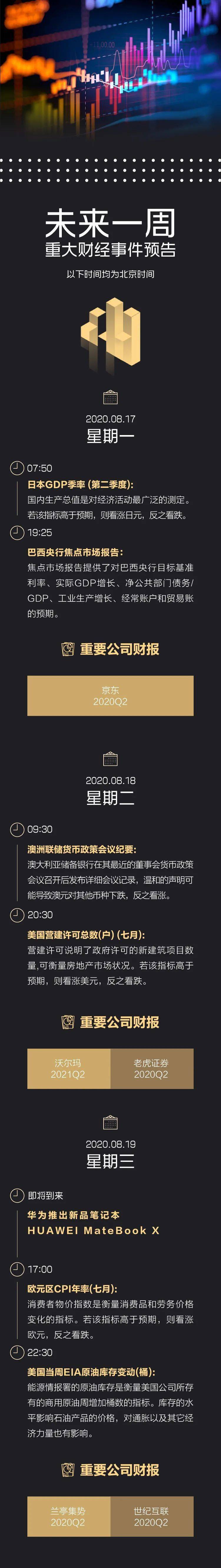 加仓|Q2英国GDP大跌逾20%；孙正义进军二级市场；贝壳赴美上市首日大涨87%；桥水大幅加仓黄金ETF和中概股|一周国际财经