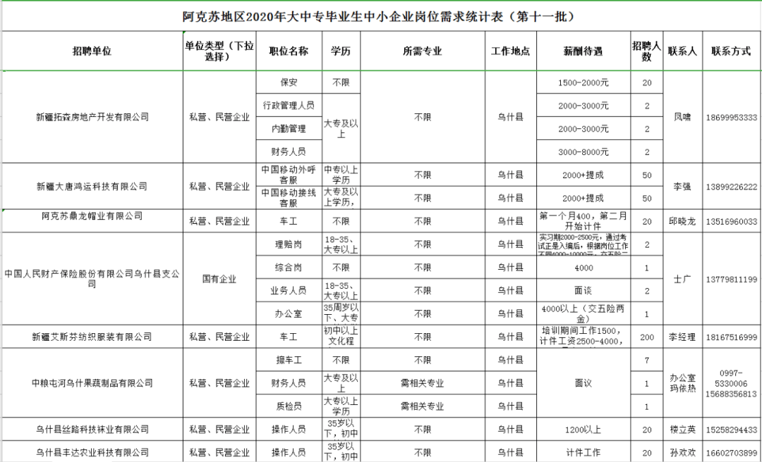 阿克苏地区2020年人口_阿克苏地区地图(3)