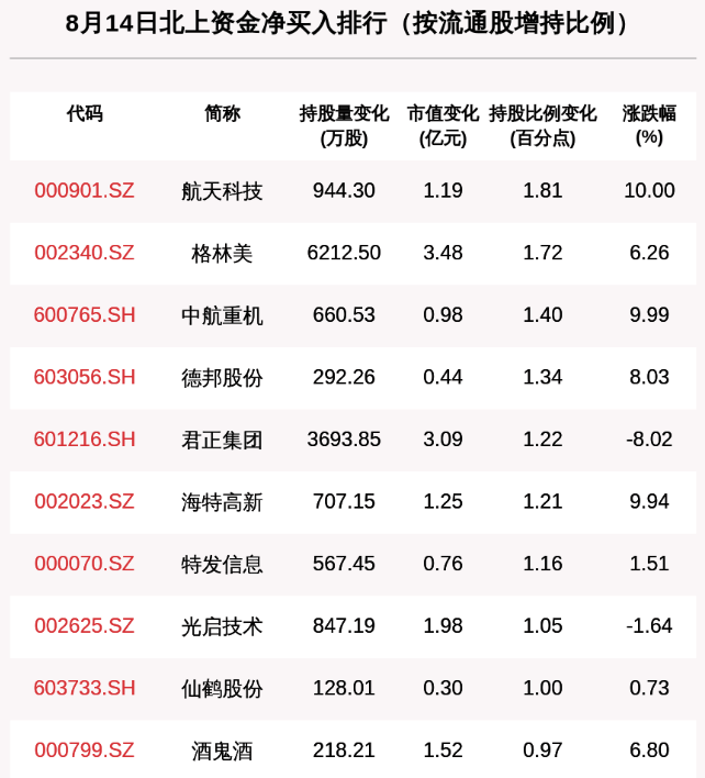 行业|中国人寿强势涨停护盘 这些低估值板块悄然启动