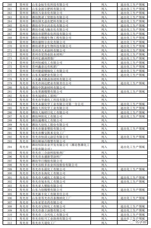 2020年潍坊各县市区g_2020潍坊风筝节图片(2)