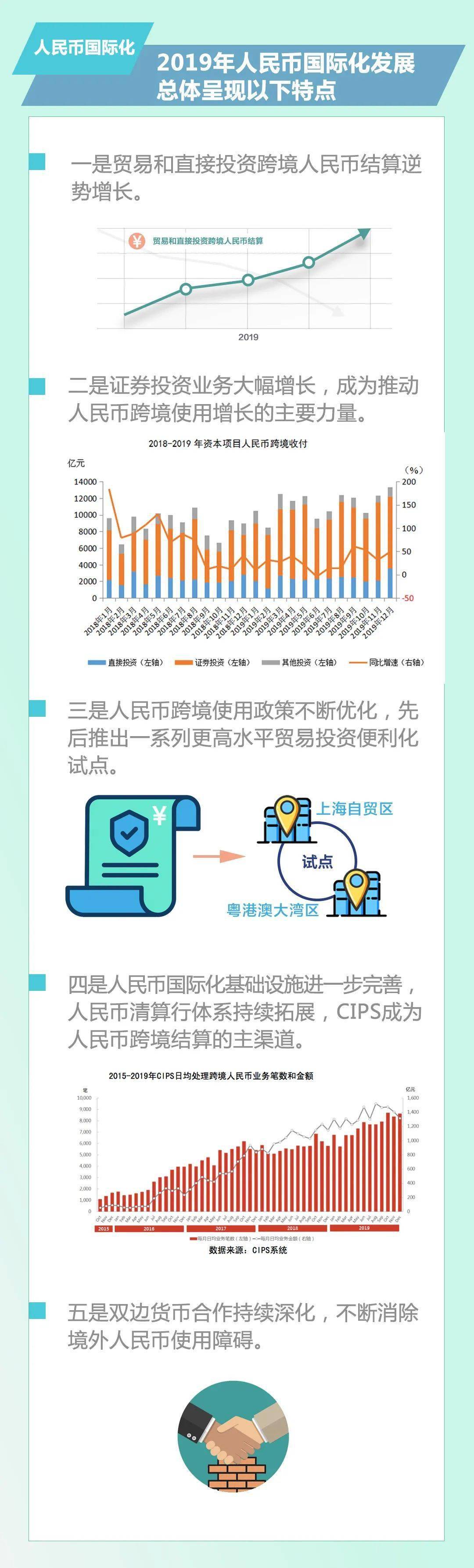 跨境人民币政策全梳理_搜狐网