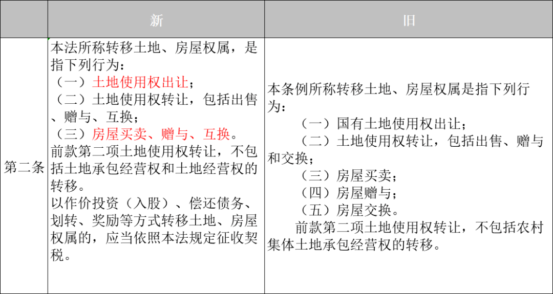 房子二手买卖计入GDP吗_广东统计局再度公告 2016深圳GDP达20078.58亿,首超广州(2)