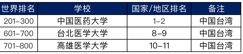 2020年世界医药排名_诗迈医药猎头发布:2020中国城市医药创新实力指数排(2)