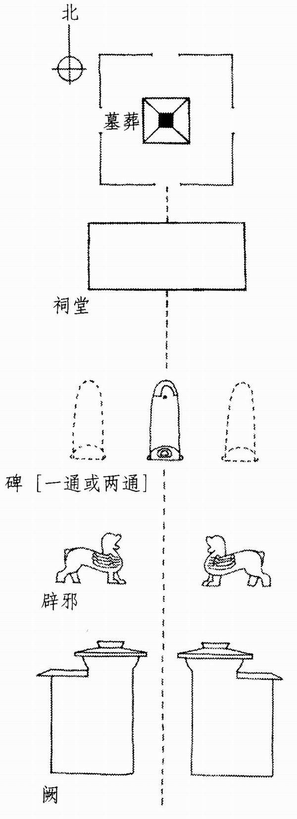 建筑|巫鸿：汉代墓地中的“门”