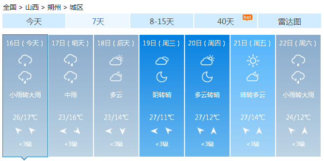 “多雨周”拉开帷幕，下周仍是雨雨雨，注意防汛！