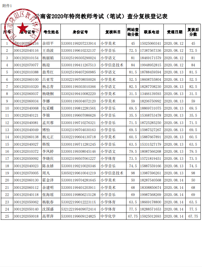 2020年隆阳区gdp_云南保山市各区县2020年GDP出炉 隆阳区393亿排第一