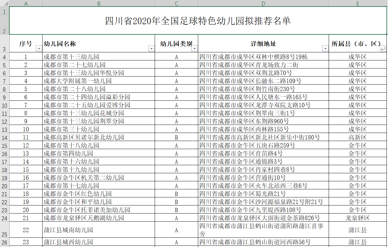 申报|2020年四川拟推荐申报206个全国足球特色幼儿园