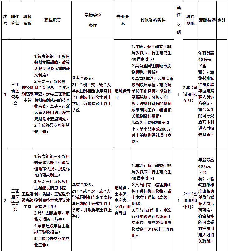 宜宾各三江新区2020GDP_宜宾三江新区规划图(3)
