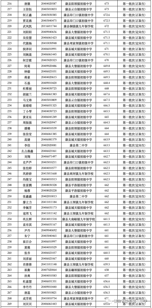 康县一中2020年高一新生预报名通知