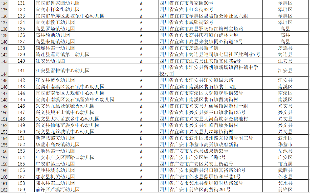 申报|2020年四川拟推荐申报206个全国足球特色幼儿园