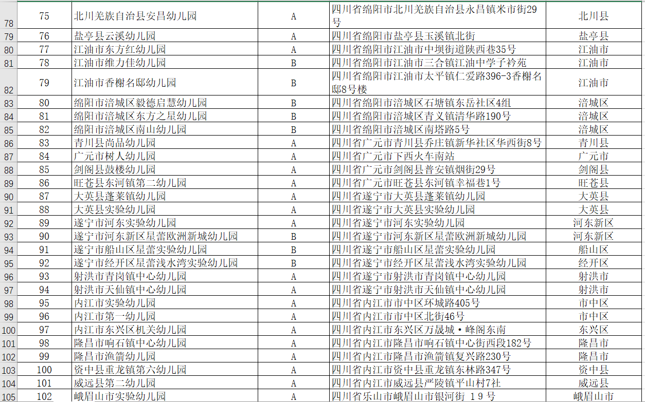 申报|2020年四川拟推荐申报206个全国足球特色幼儿园