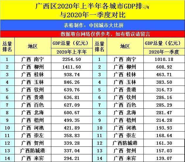 2020武汉市黄陂区GDp排名_武汉市黄陂区地图