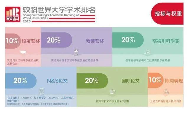 福建高校排名2020最_最新2020年ESI大学排名出炉!福建8所高校上榜!