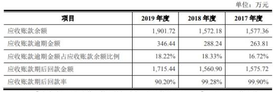 产品|阿拉丁市占率仅0.2%产品价连降 存货猛增周转率垫底