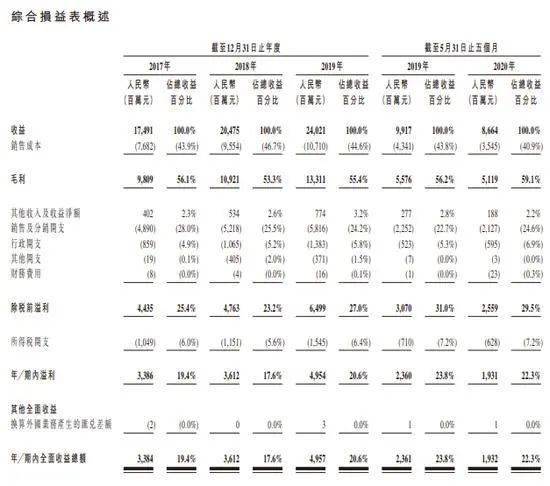 显示|刚刚，农夫山泉开启招股！最低调的千亿富豪又有大喜事