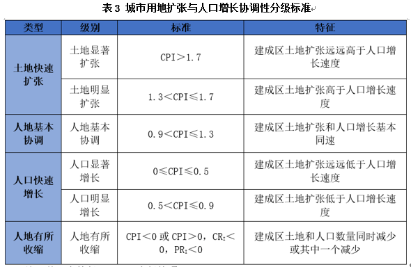 城镇人口如何有地建房_农村建房圈梁地梁图片(3)