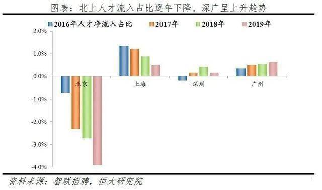 郑州疏解人口_郑州人口结构图(2)