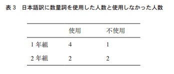 人口用日语_全日语 日本人的教科书 否定形用的是 ません 还是 ないです