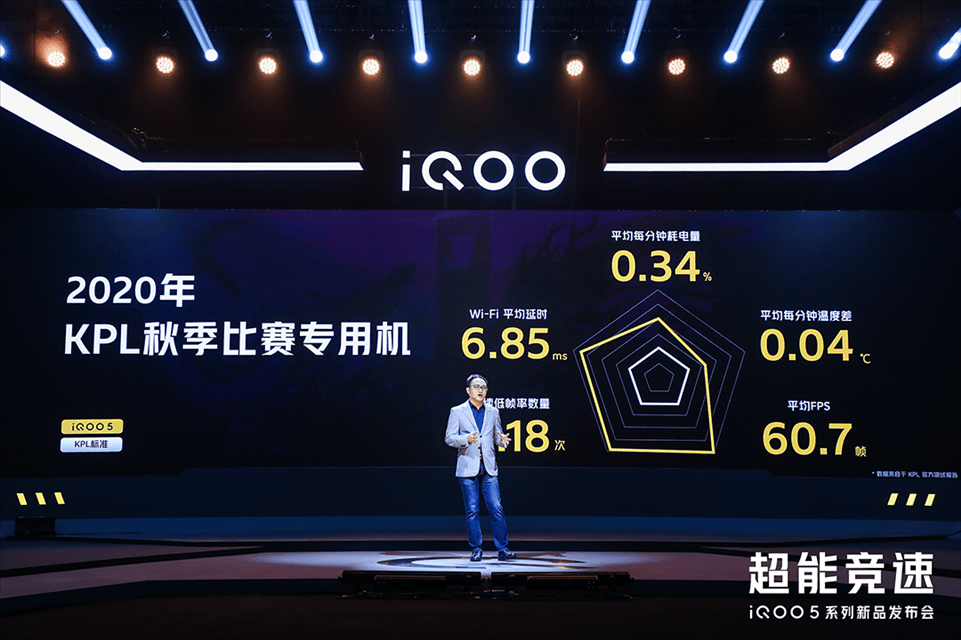 系列|iQOO 5系列5G手机发布