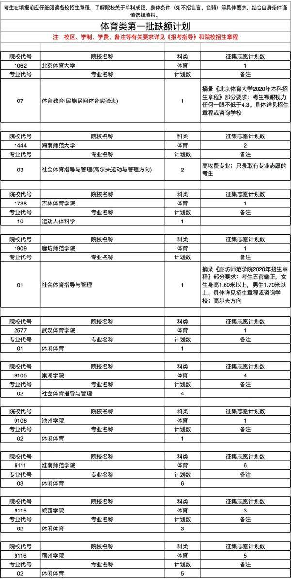 安徽|安徽高招地方专项计划投档线公布