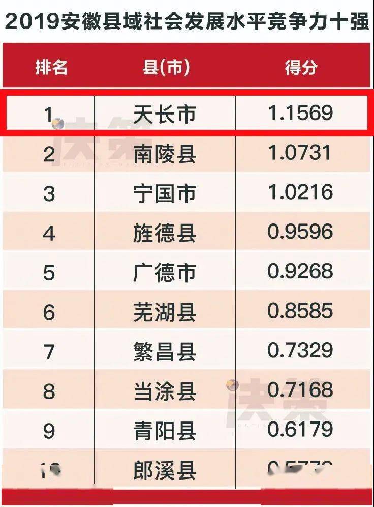 安徽经济总量全年排名2019_安徽工业经济技术学院(3)