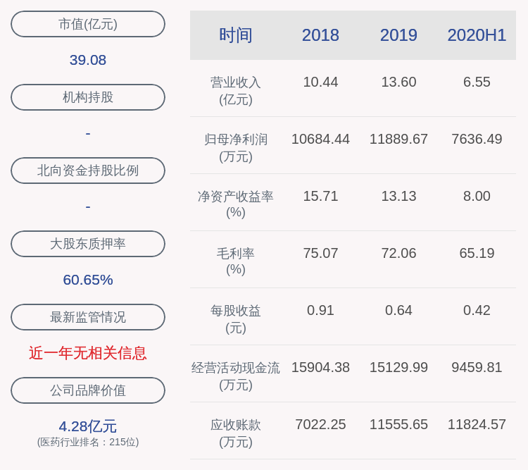 才说|润都股份：上半年净利润约7636万元，同比增加16.91%
