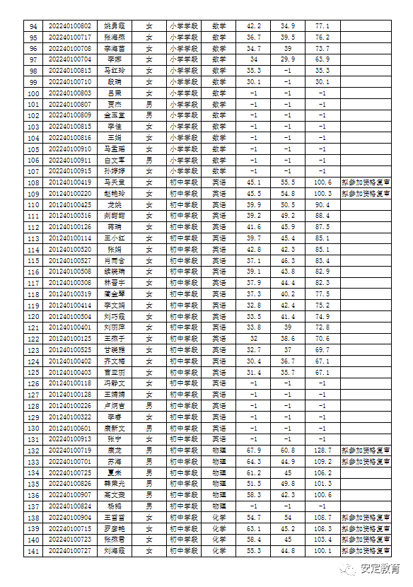 2020定西市安定区GDp_定西市安定区地图