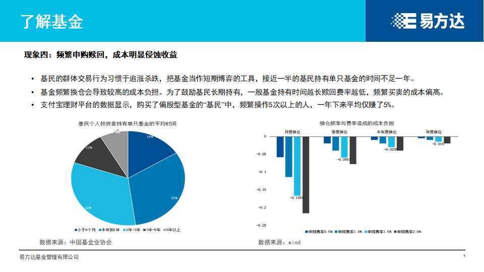 基金|【参透“基”秘】挑了好基金，为什么还是不赚钱