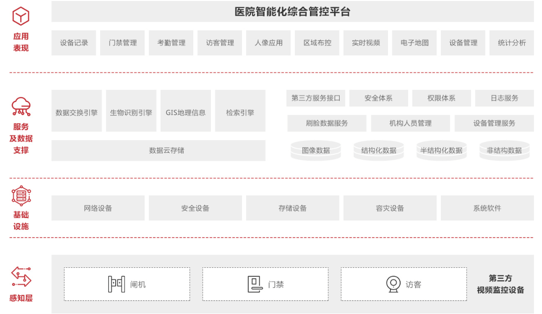 医疗|盘点 | AI四小龙的医健布局