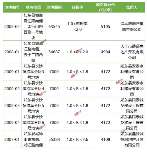 麒麟区上半年gdp_曲靖市麒麟区(3)