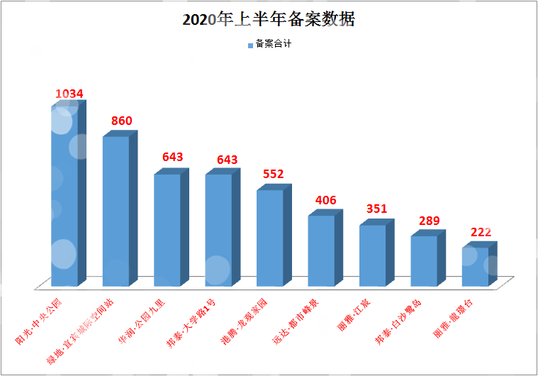 宜宾市人口有多少_四川人口过百万的县, 有可能省直辖, 有你的家乡吗(3)